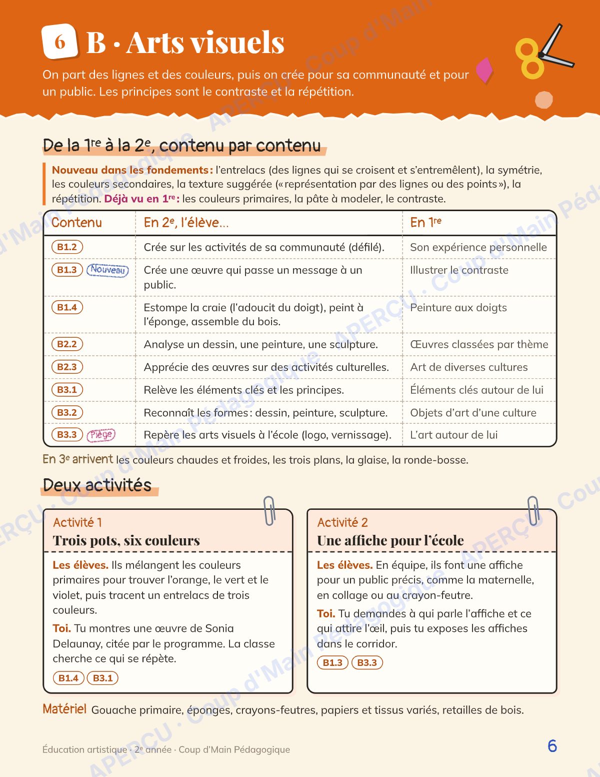 Page 6 — Planification annuelle Arts — 2e année