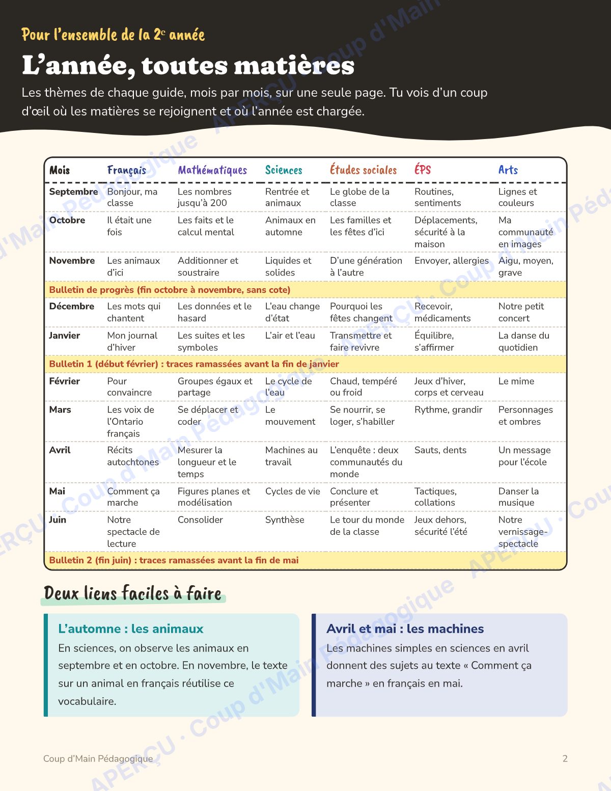 Page 2 — Planification annuelle 2e année — 6 matières