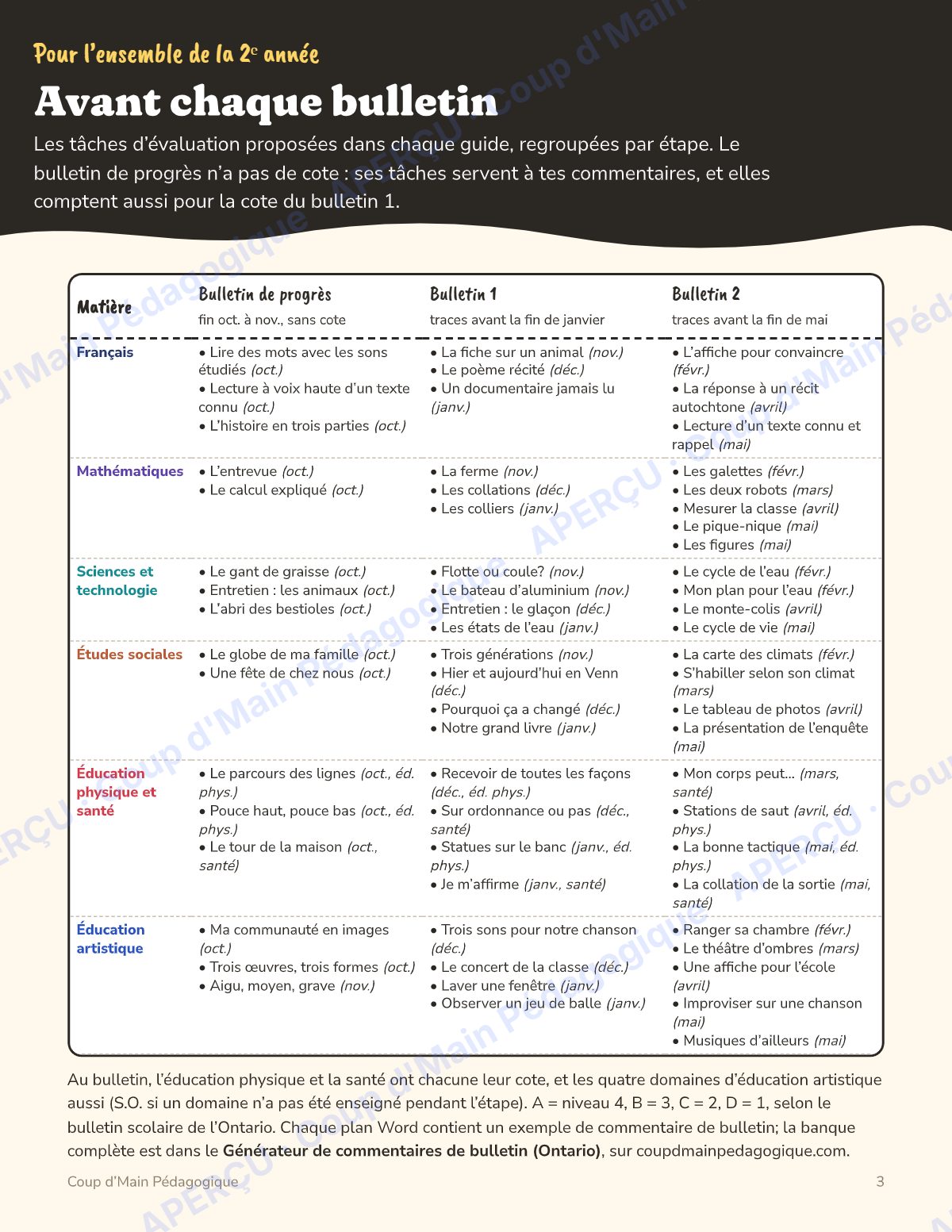 Page 3 — Planification annuelle 2e année — 6 matières