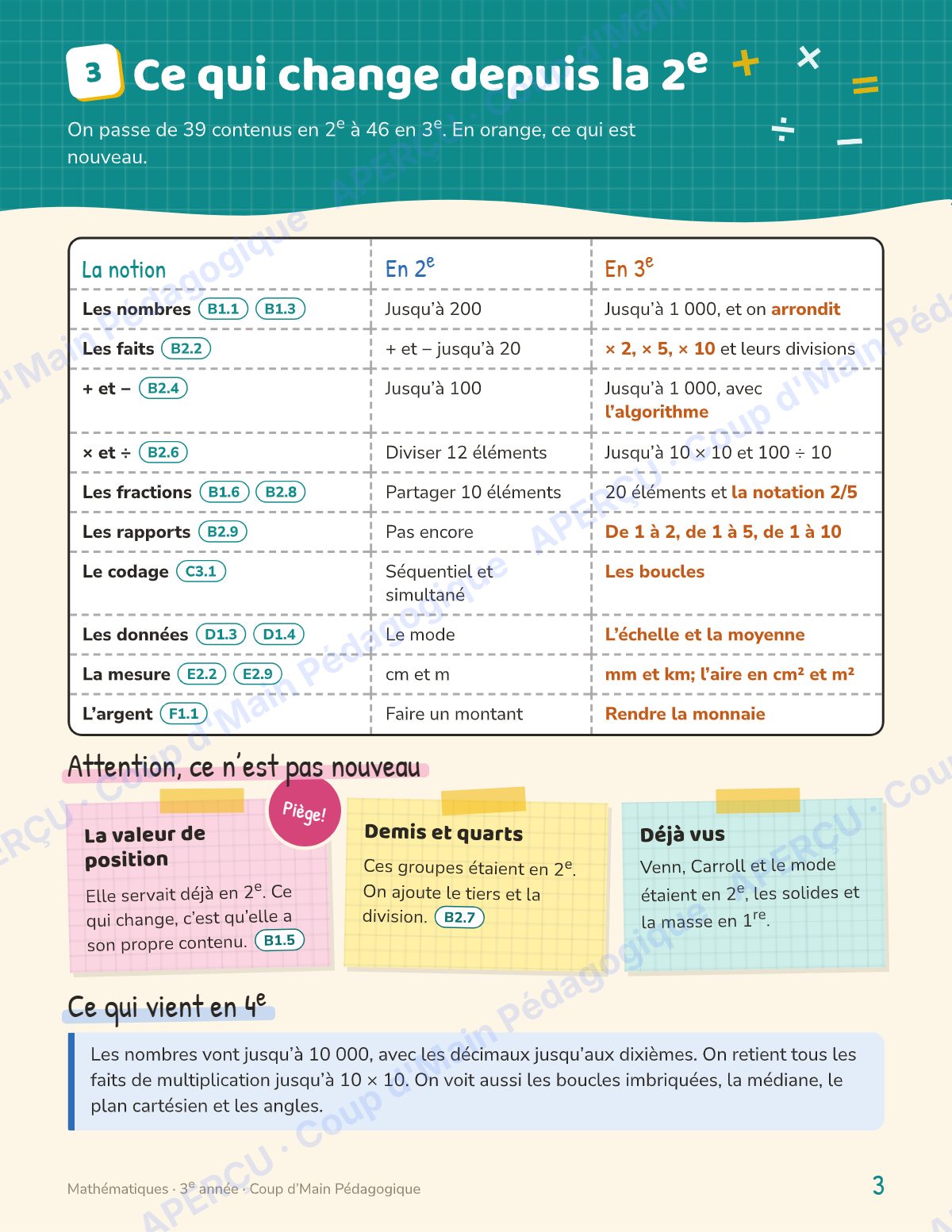 Page 3 — Planification annuelle Mathématiques — 3e année