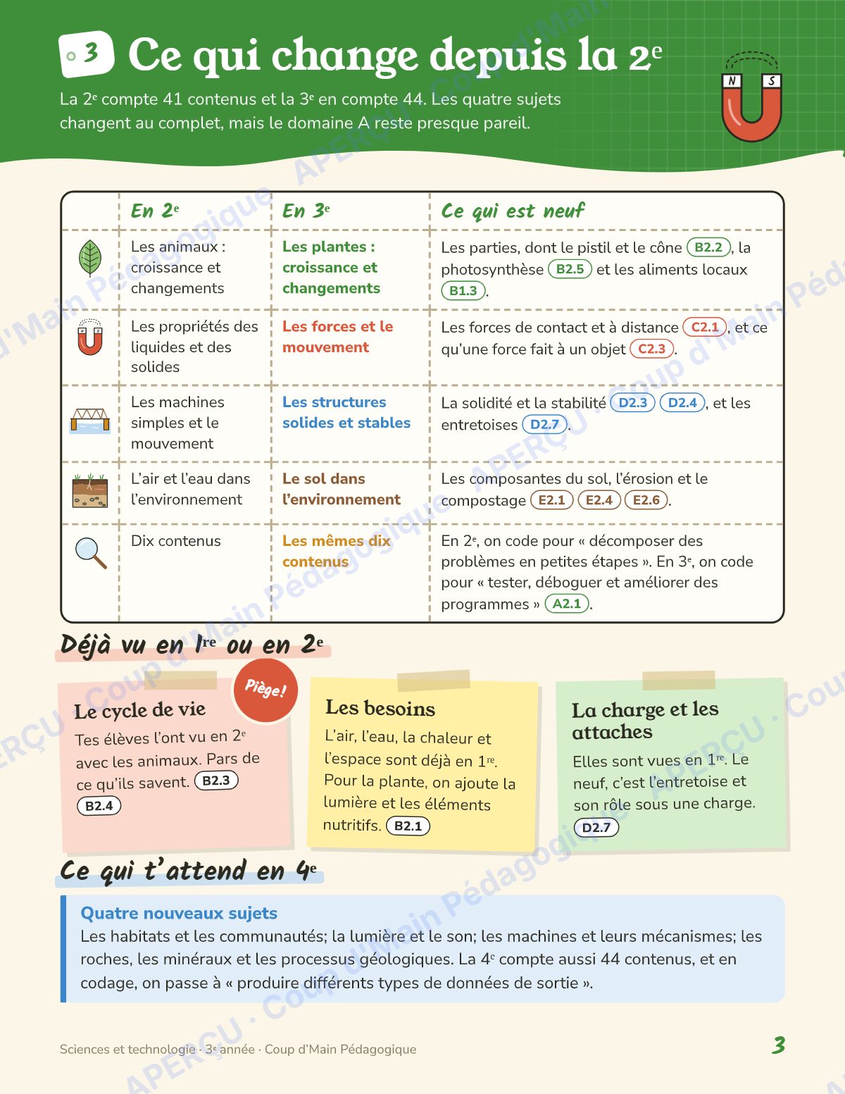 Page 3 — Planification annuelle Sciences — 3e année