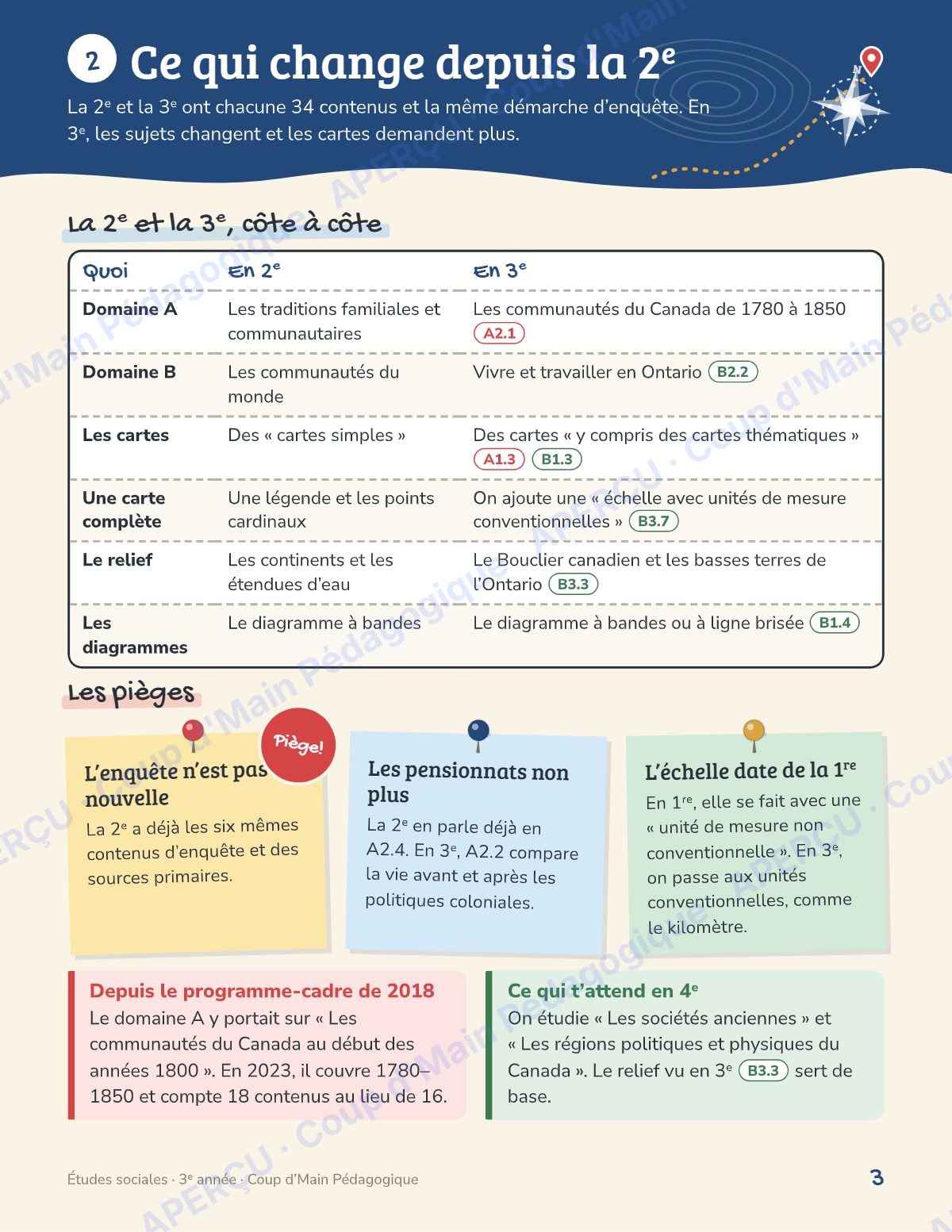 Page 3 — Planification annuelle Études sociales — 3e année