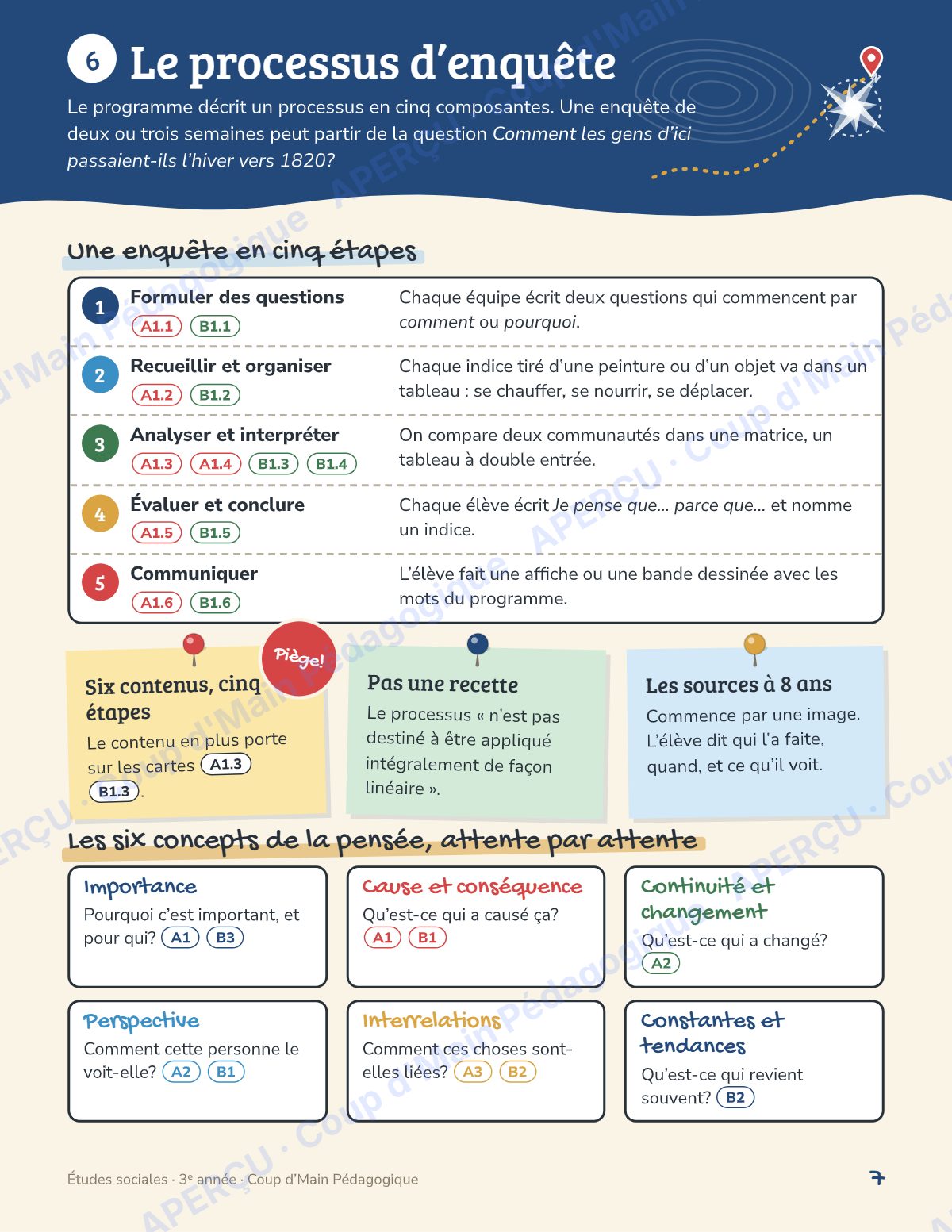 Page 7 — Planification annuelle Études sociales — 3e année