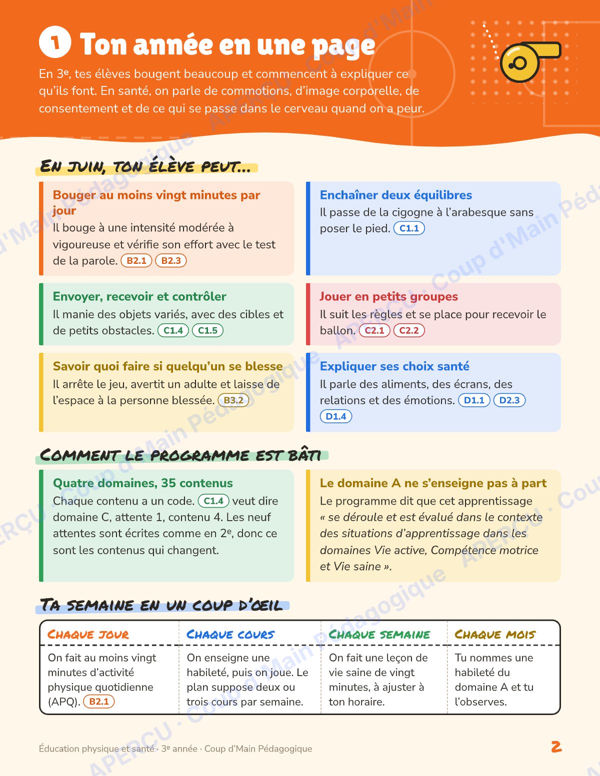 Page 2 — Planification annuelle ÉPS — 3e année