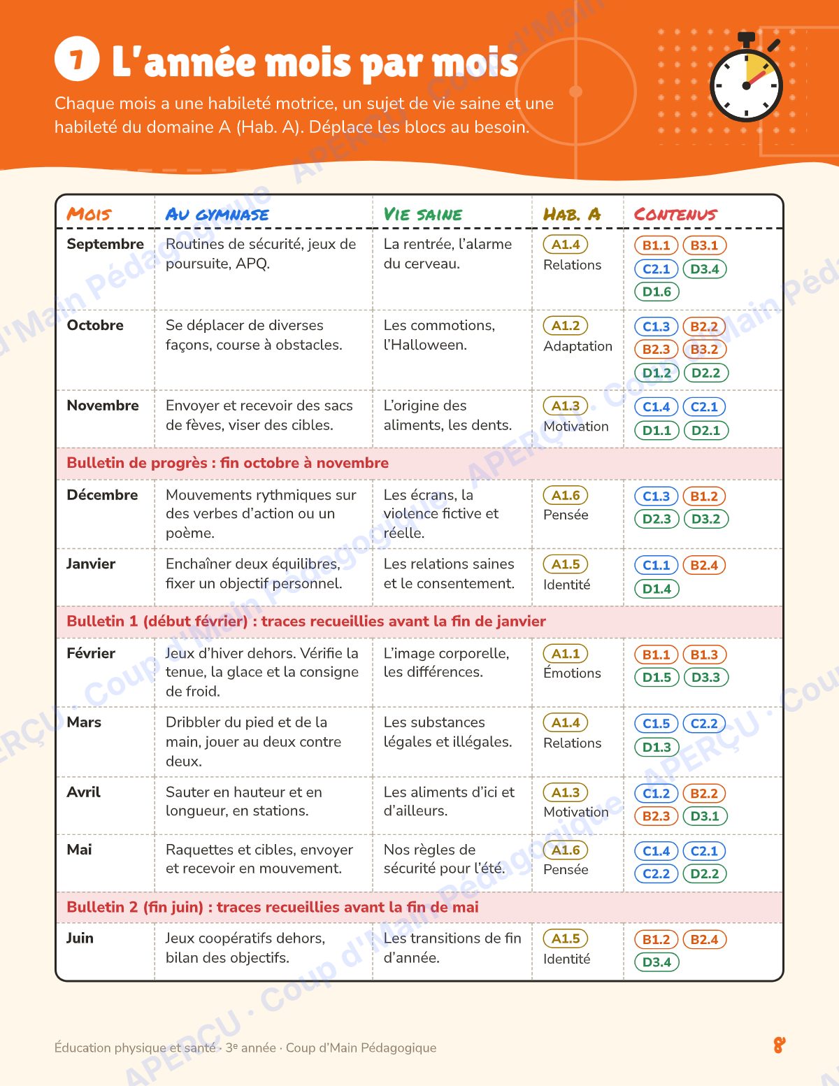 Page 8 — Planification annuelle ÉPS — 3e année