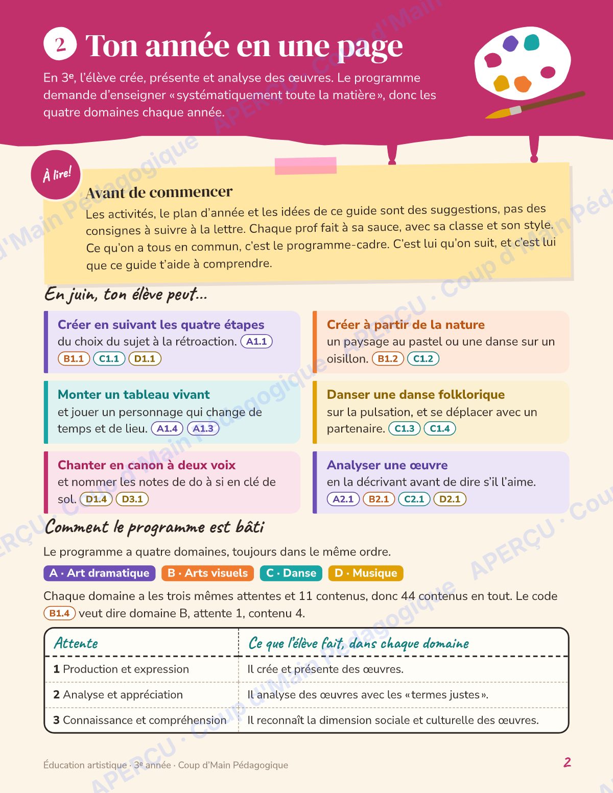 Page 2 — Planification annuelle Arts — 3e année