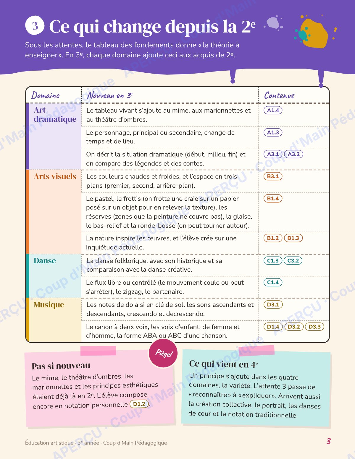 Page 3 — Planification annuelle Arts — 3e année