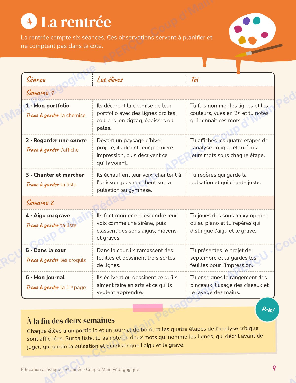 Page 4 — Planification annuelle Arts — 3e année