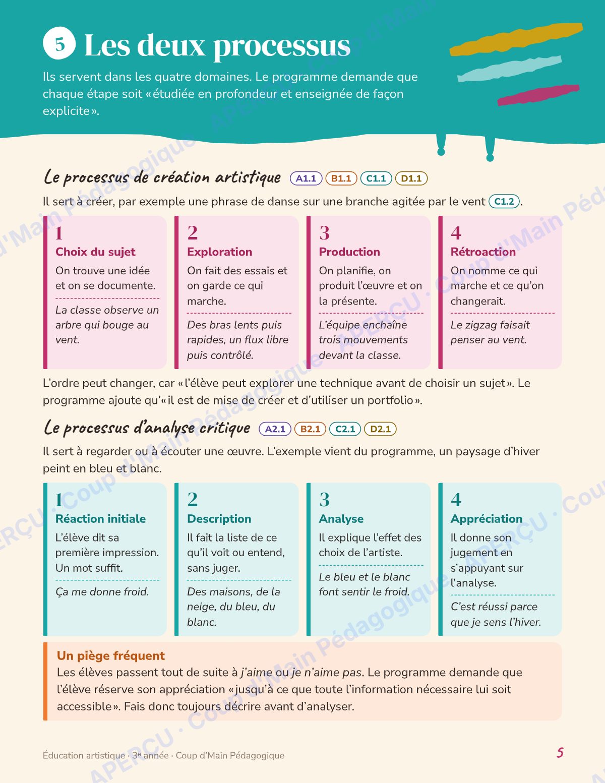 Page 5 — Planification annuelle Arts — 3e année