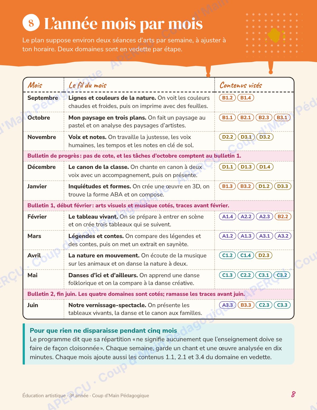 Page 8 — Planification annuelle Arts — 3e année