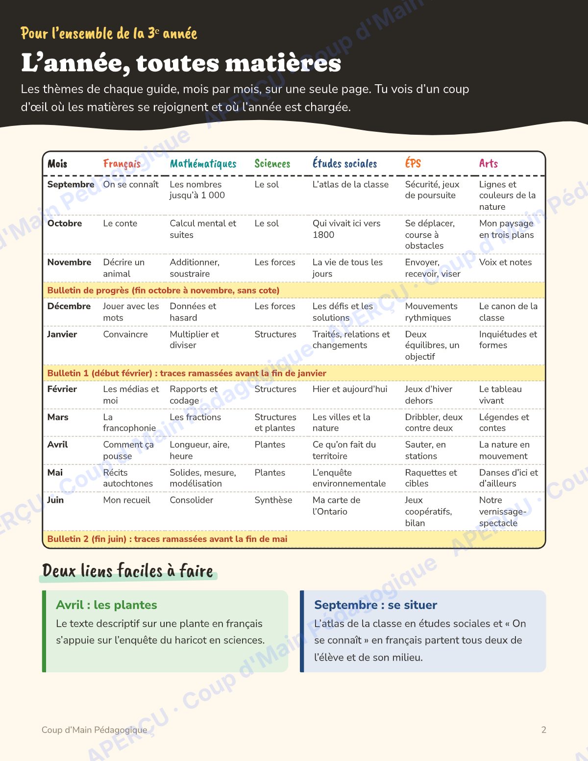 Page 2 — Planification annuelle 3e année — 6 matières