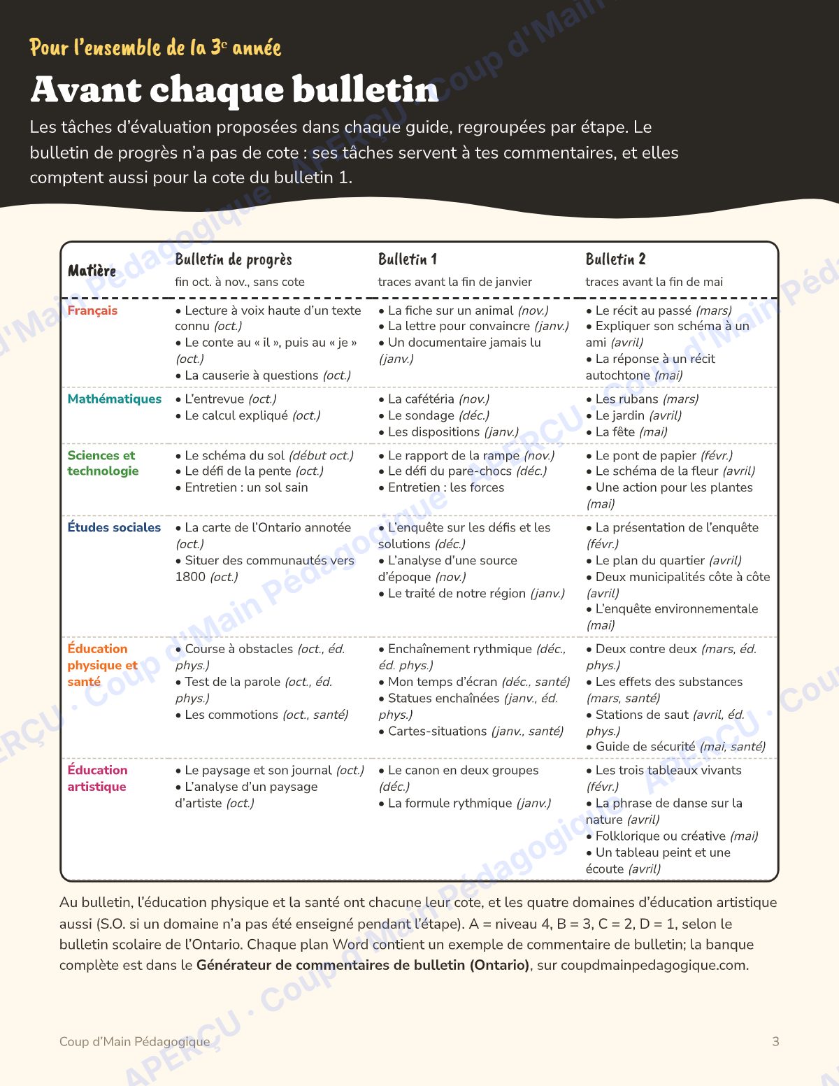 Page 3 — Planification annuelle 3e année — 6 matières