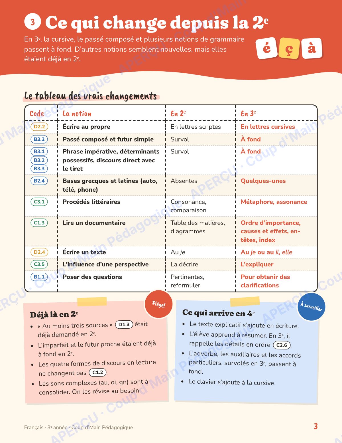 Page 6 — Planification annuelle 3e année — 6 matières