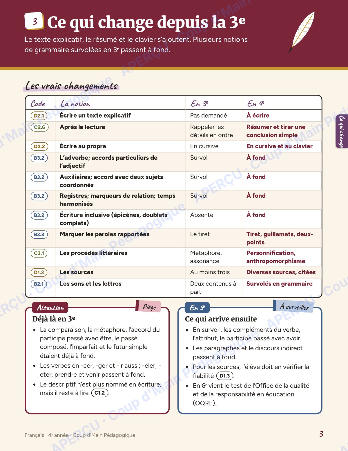 Page 3 — Planification annuelle Français — 4e année