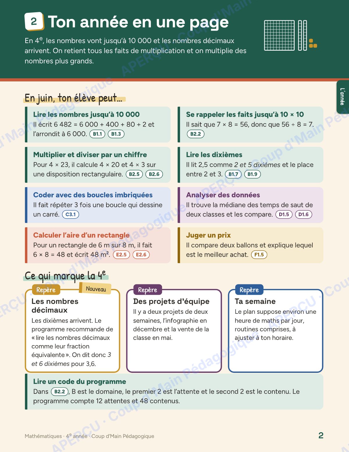 Page 2 — Planification annuelle Mathématiques — 4e année