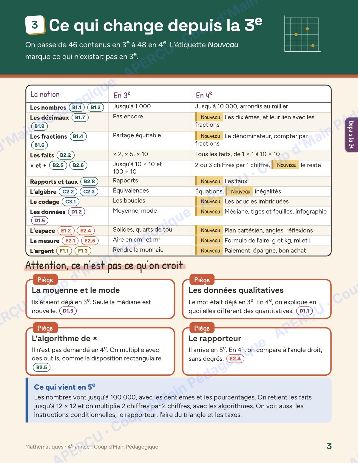 Page 3 — Planification annuelle Mathématiques — 4e année