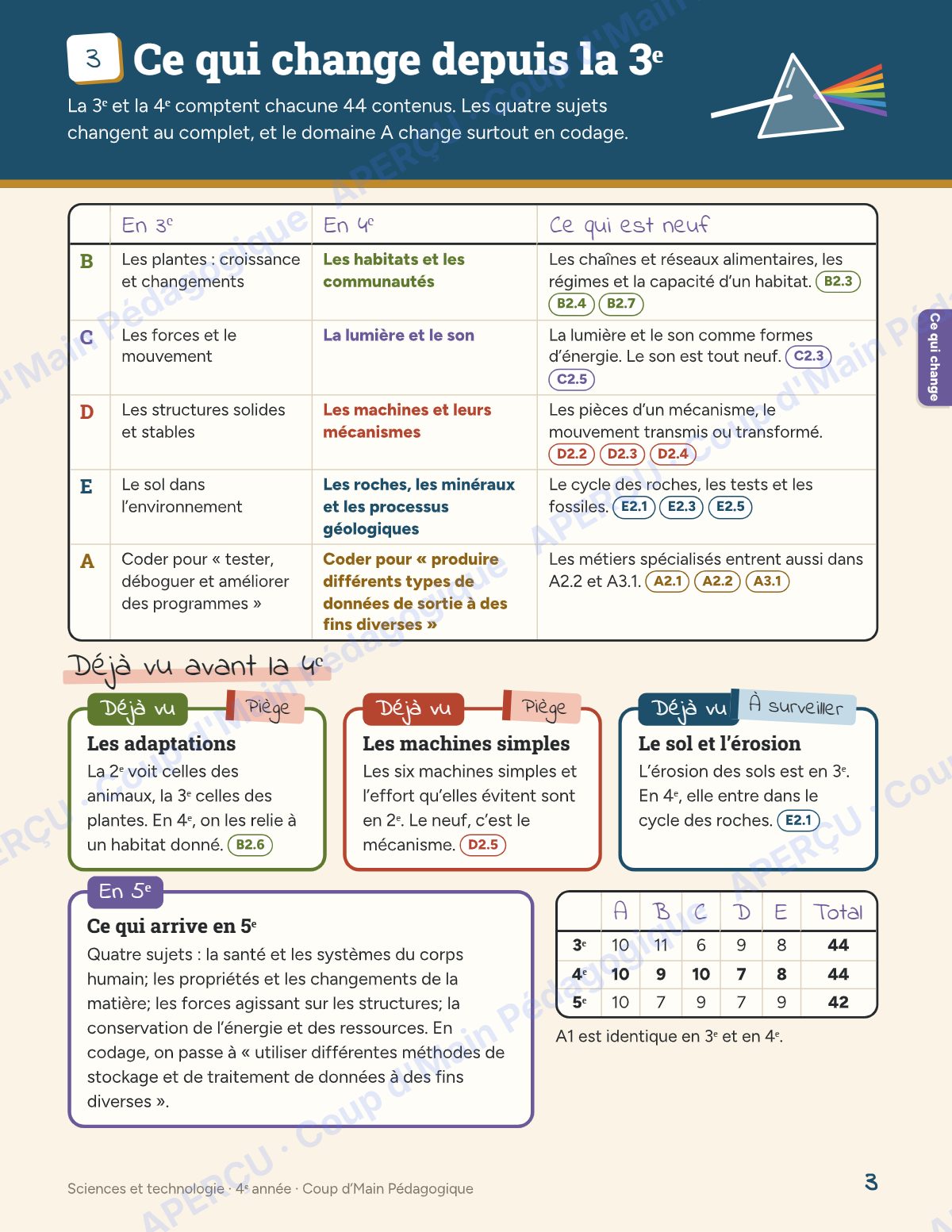 Page 3 — Planification annuelle Sciences — 4e année