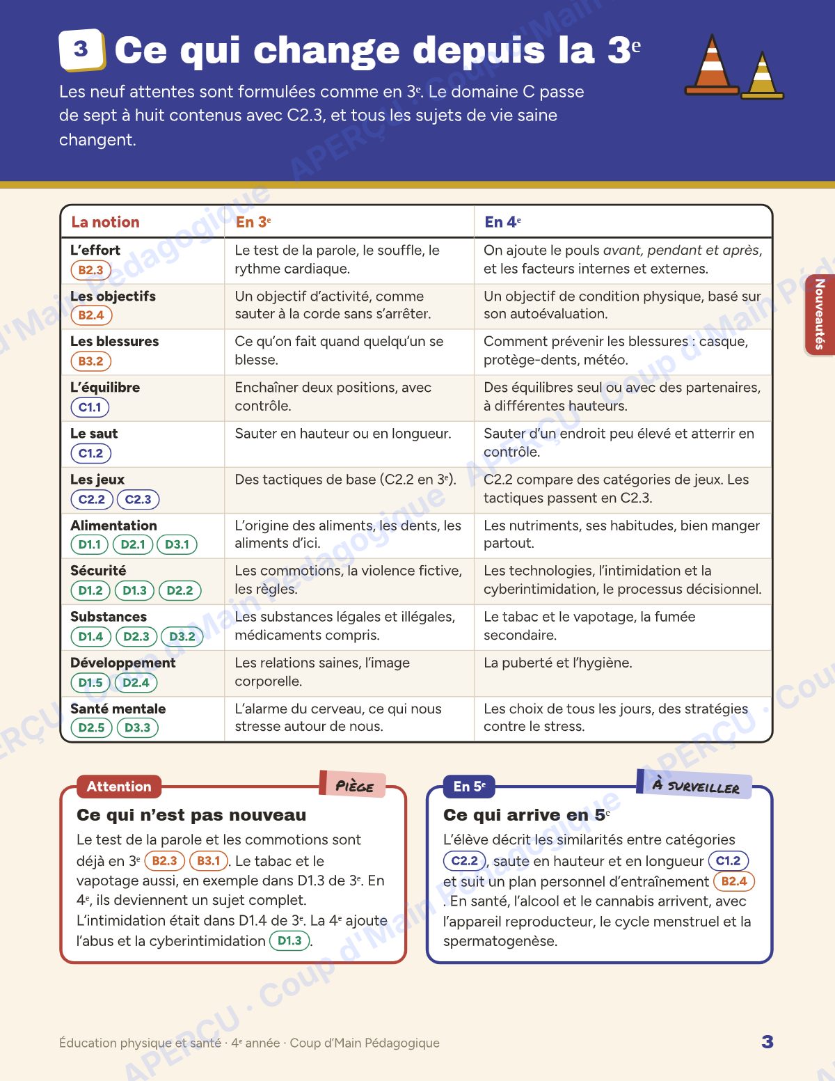 Page 3 — Planification annuelle ÉPS — 4e année