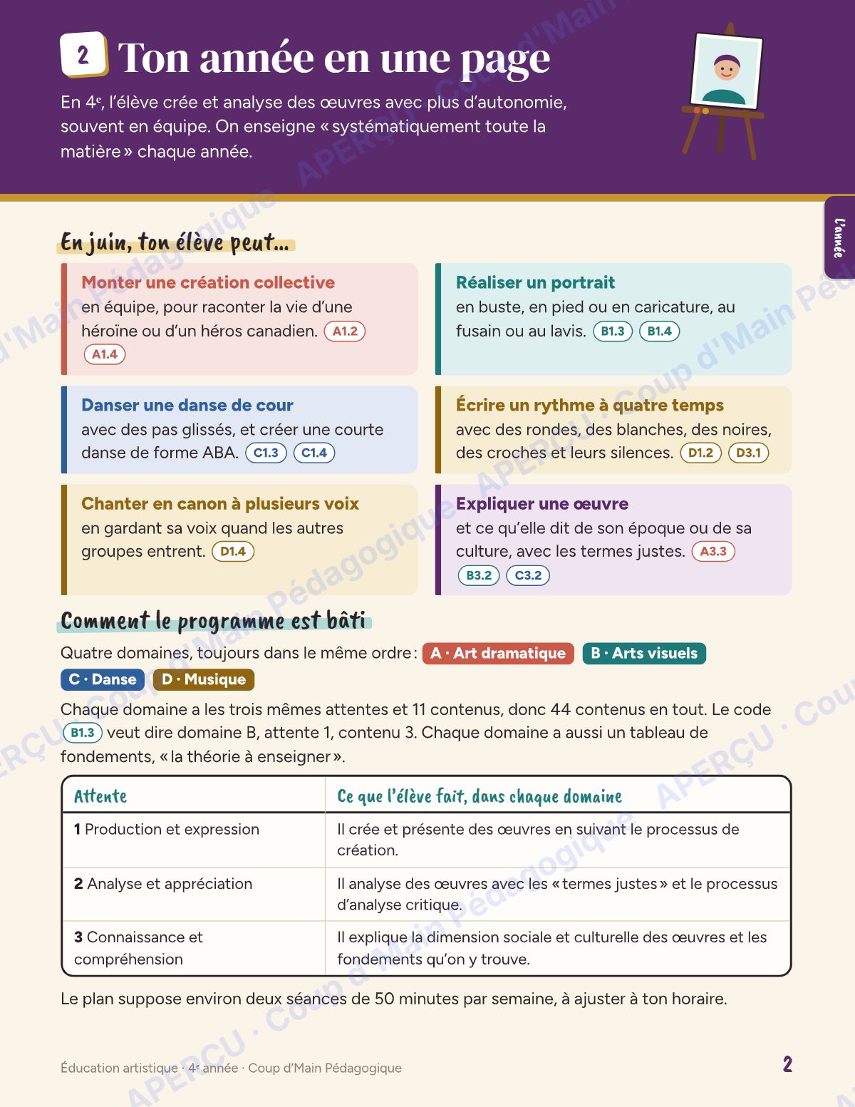 Page 2 — Planification annuelle Arts — 4e année