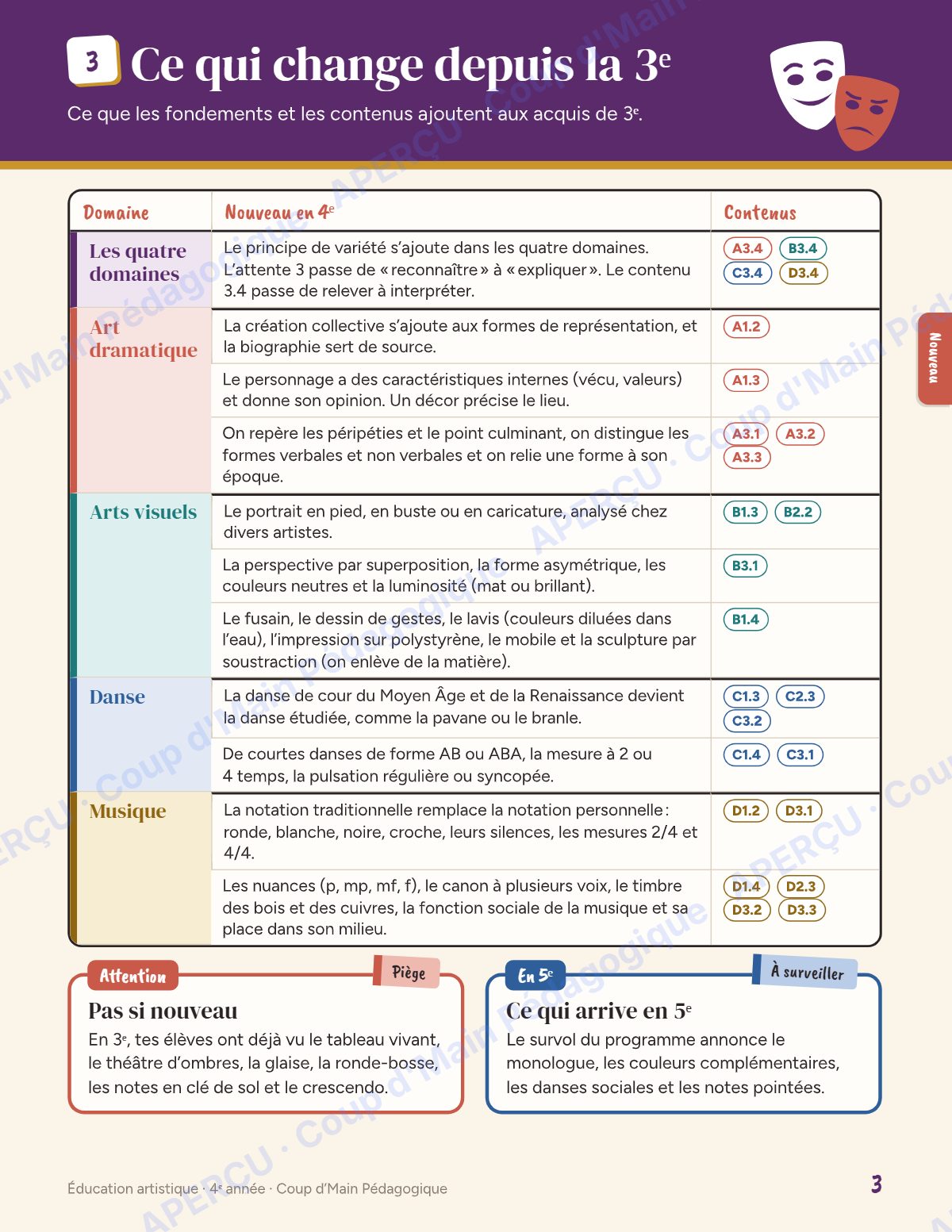 Page 3 — Planification annuelle Arts — 4e année