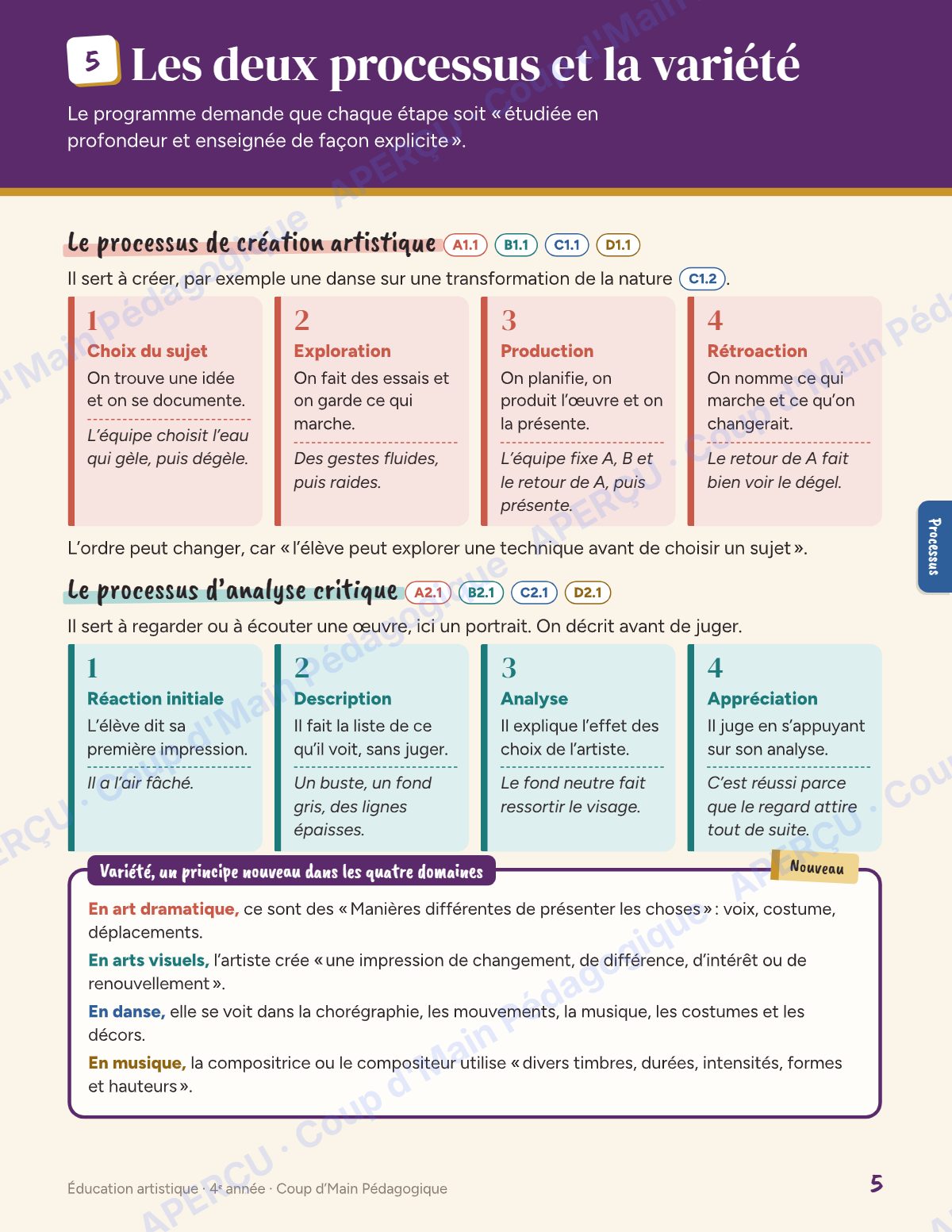Page 5 — Planification annuelle Arts — 4e année