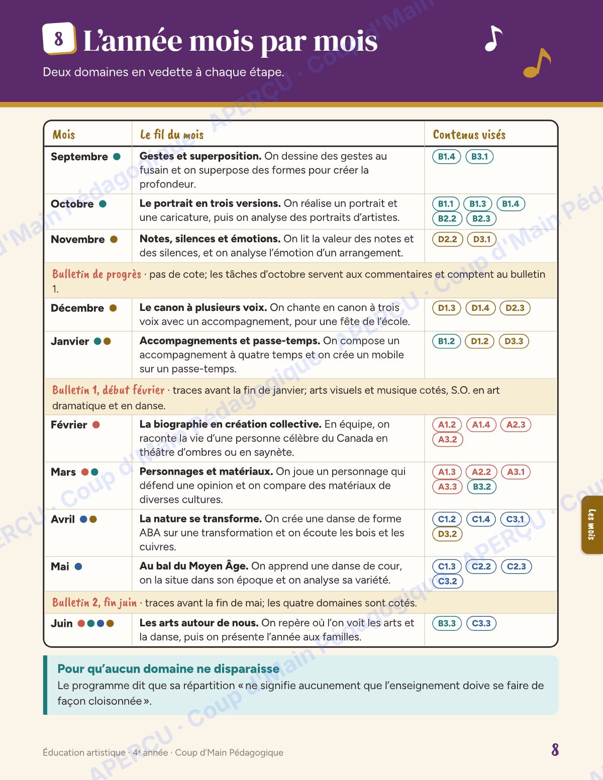 Page 8 — Planification annuelle Arts — 4e année