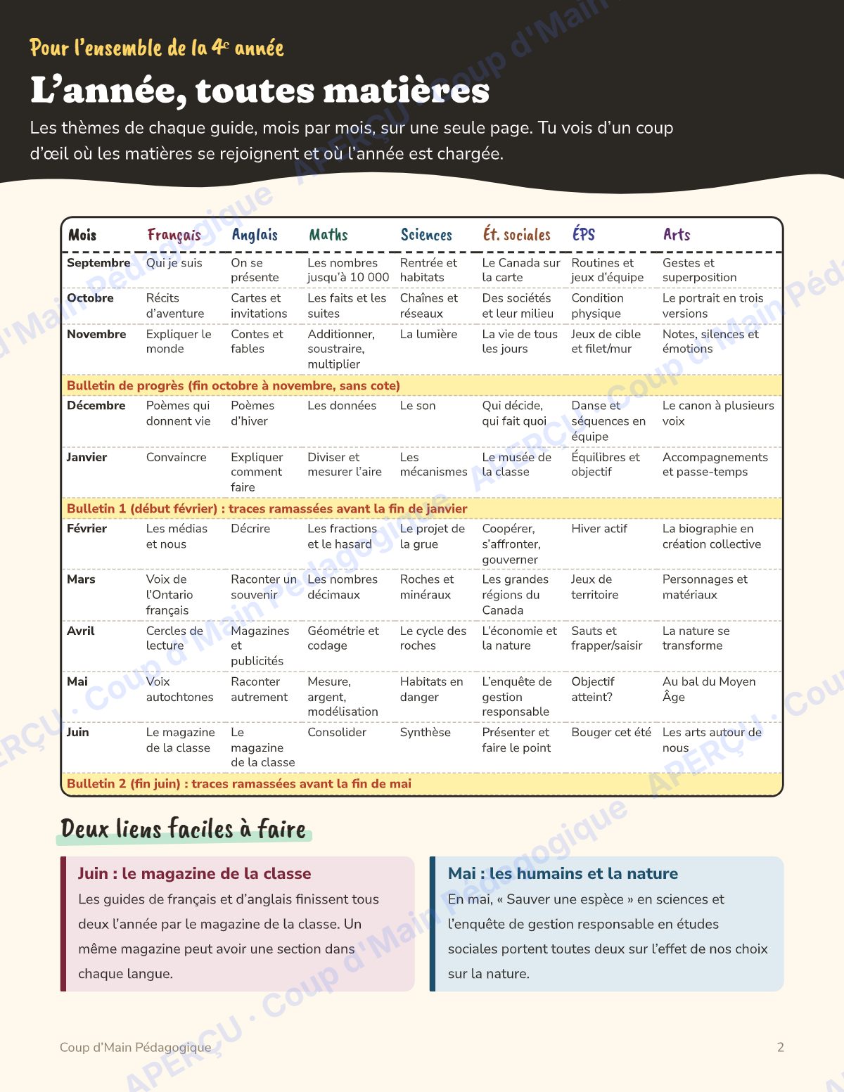 Page 2 — Planification annuelle 4e année — 7 matières
