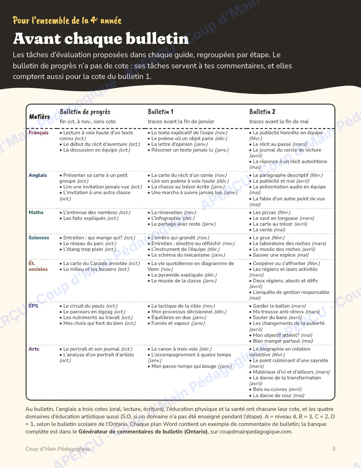Page 3 — Planification annuelle 4e année — 7 matières