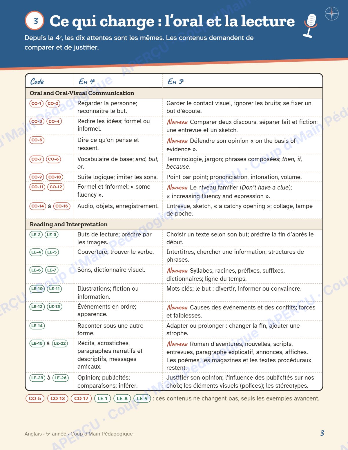 Page 3 — Planification annuelle Anglais — 5e année