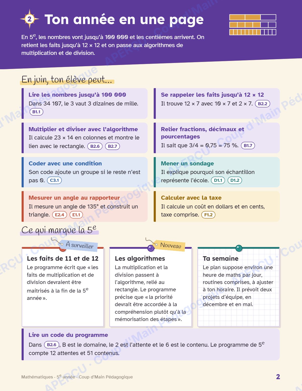 Page 2 — Planification annuelle Mathématiques — 5e année
