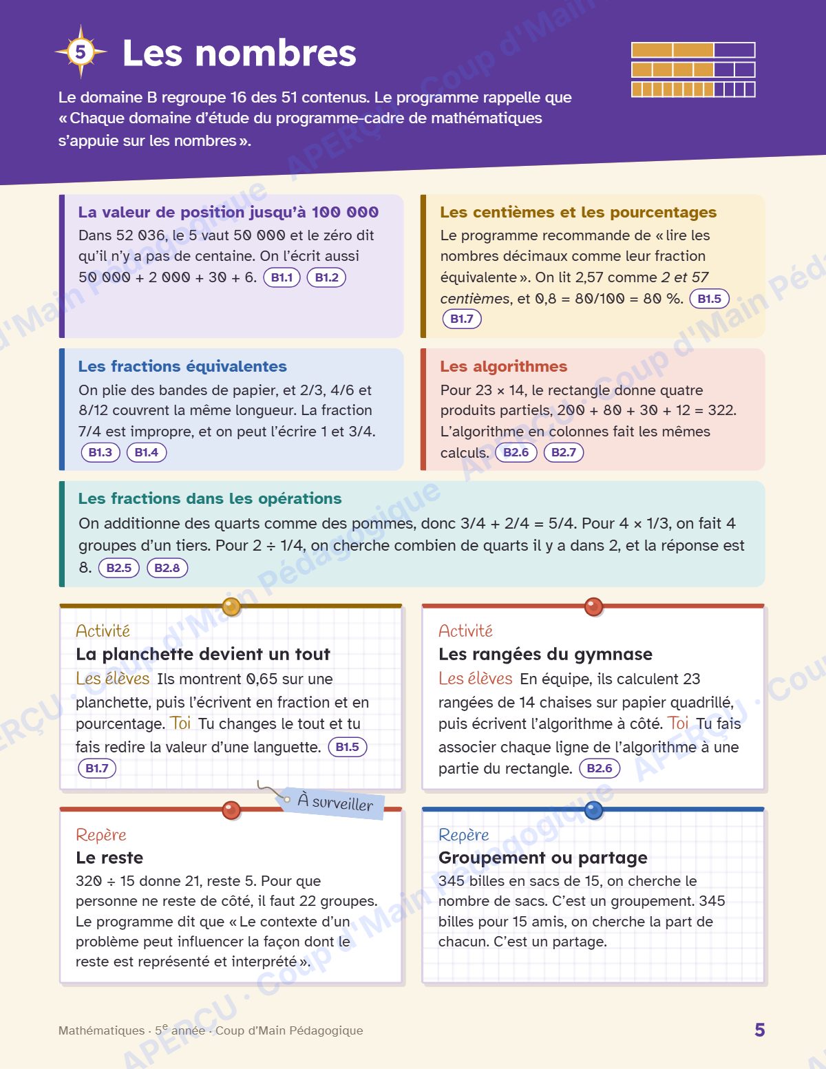 Page 5 — Planification annuelle Mathématiques — 5e année