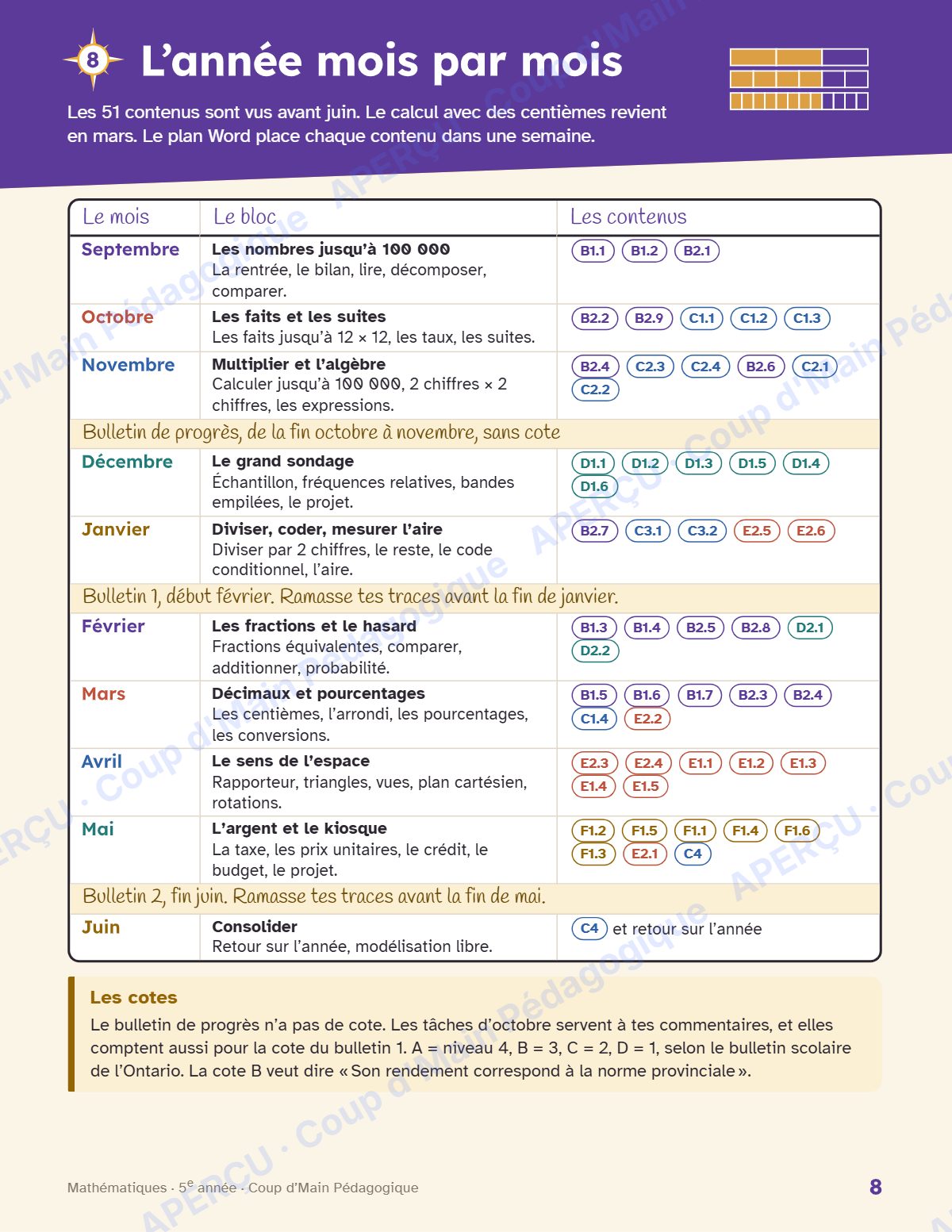 Page 8 — Planification annuelle Mathématiques — 5e année