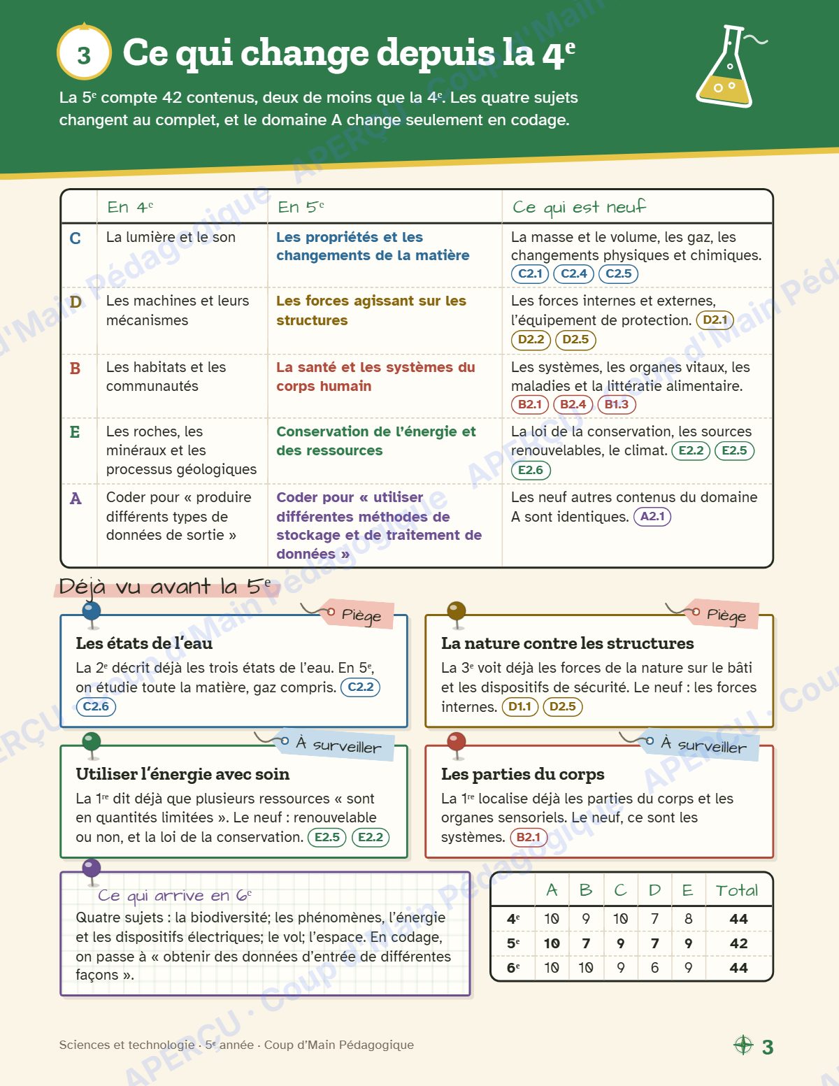 Page 3 — Planification annuelle Sciences — 5e année