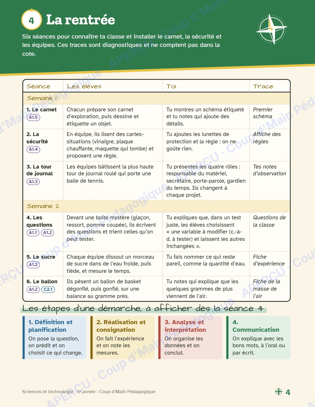 Page 4 — Planification annuelle Sciences — 5e année