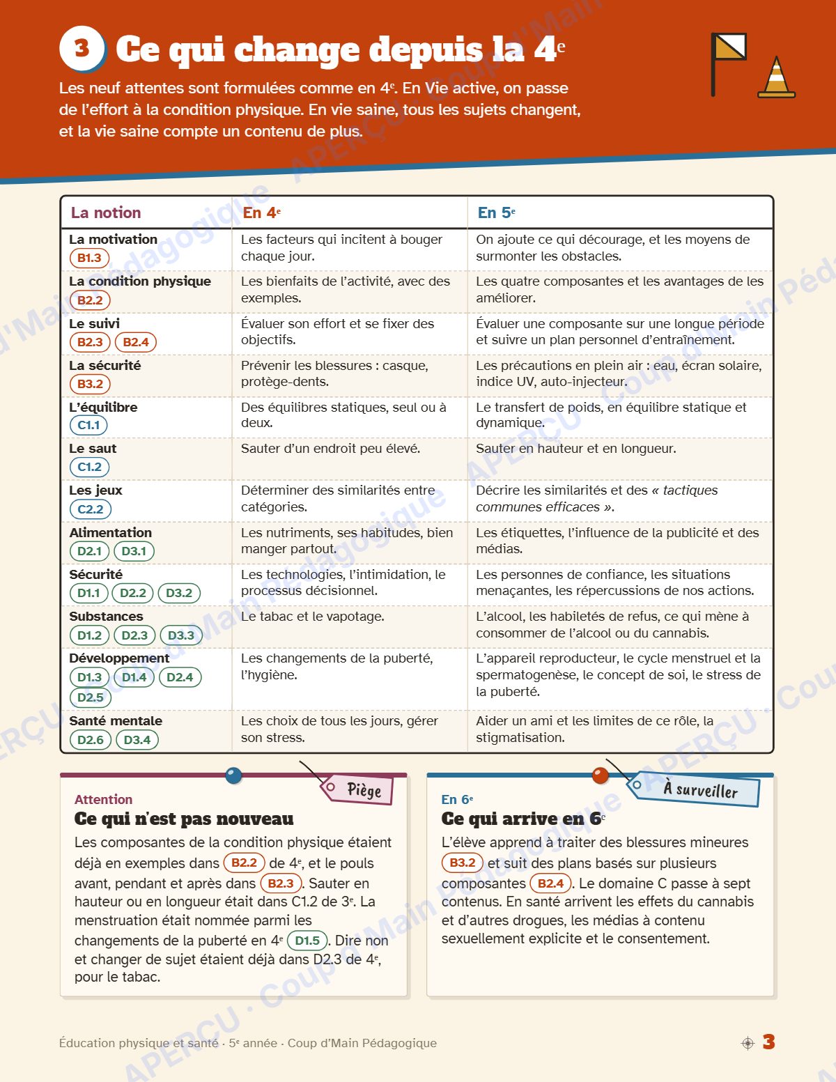 Page 3 — Planification annuelle ÉPS — 5e année