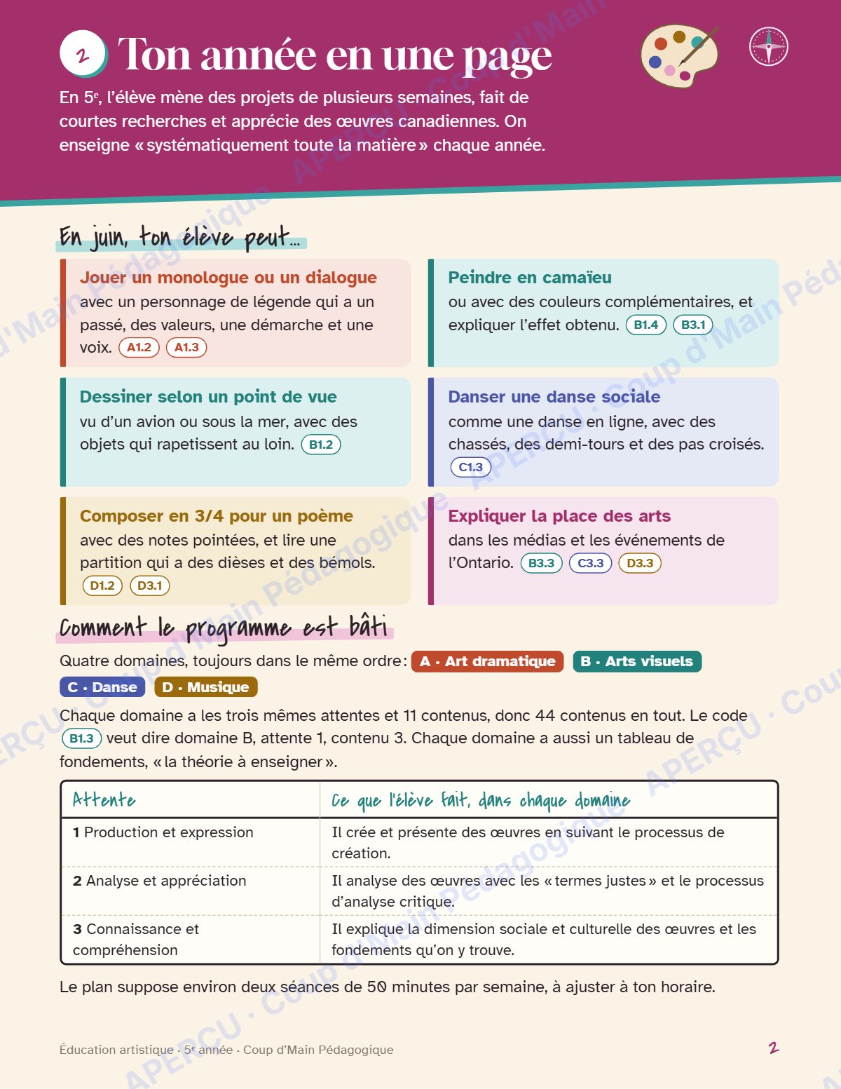 Page 2 — Planification annuelle Arts — 5e année