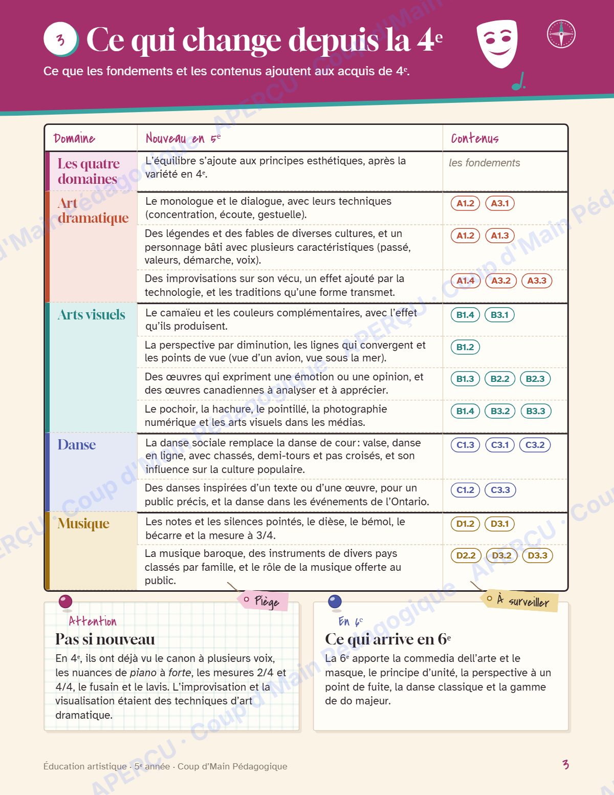 Page 3 — Planification annuelle Arts — 5e année