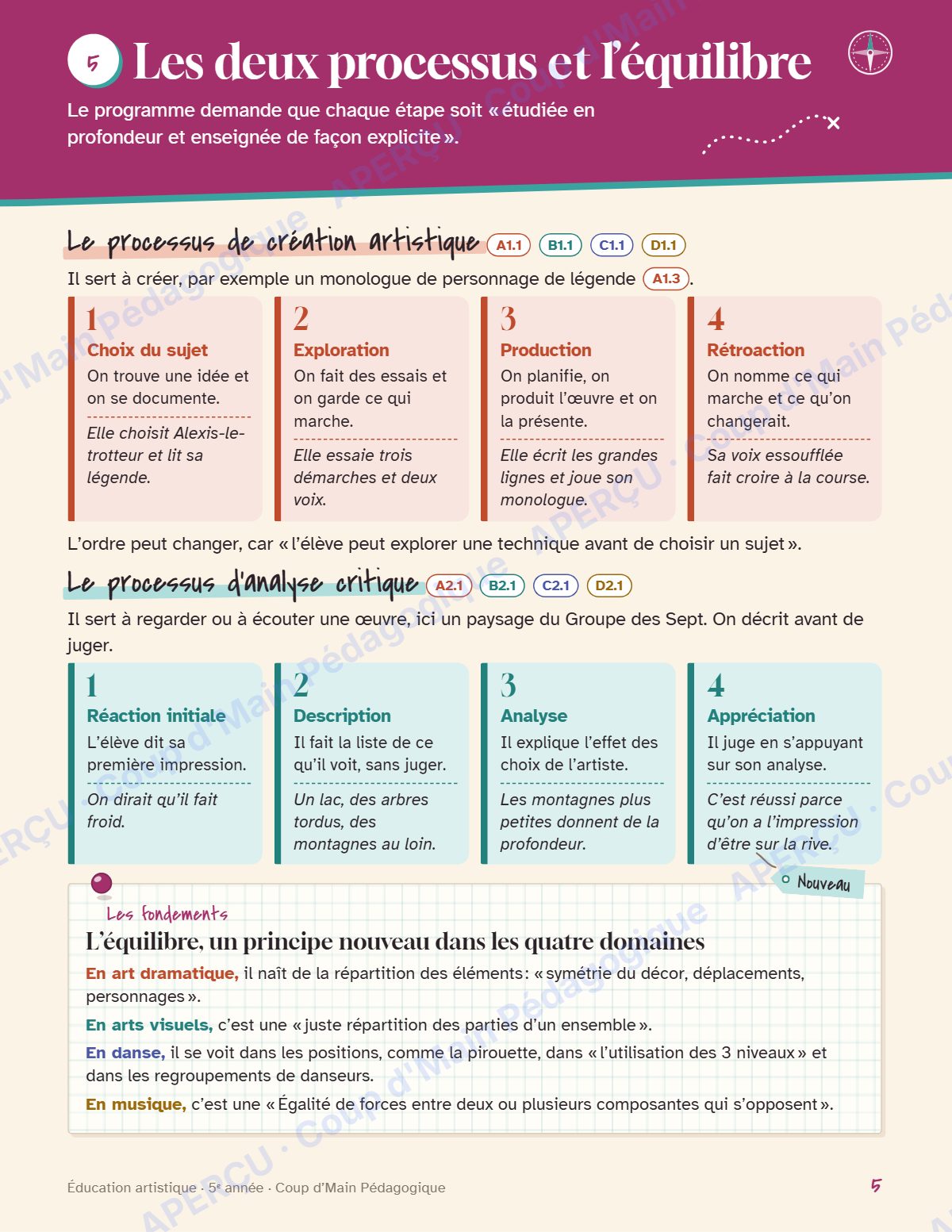 Page 5 — Planification annuelle Arts — 5e année