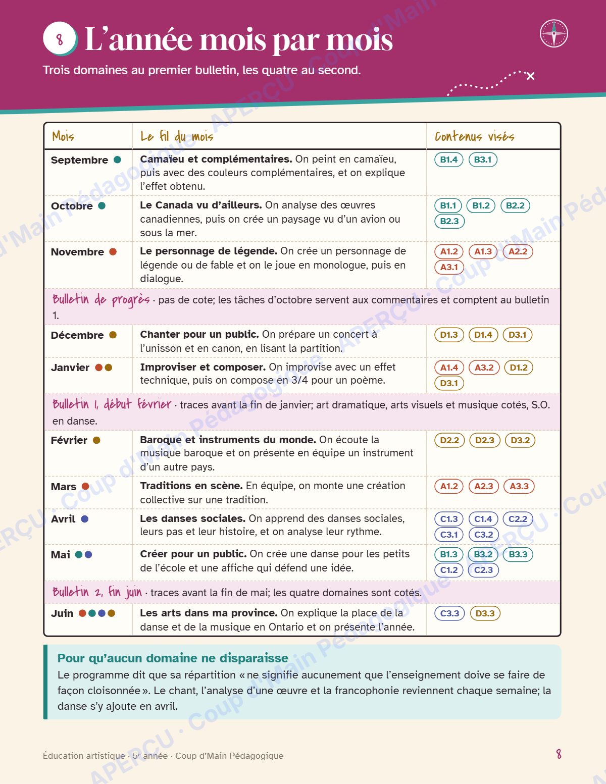 Page 8 — Planification annuelle Arts — 5e année