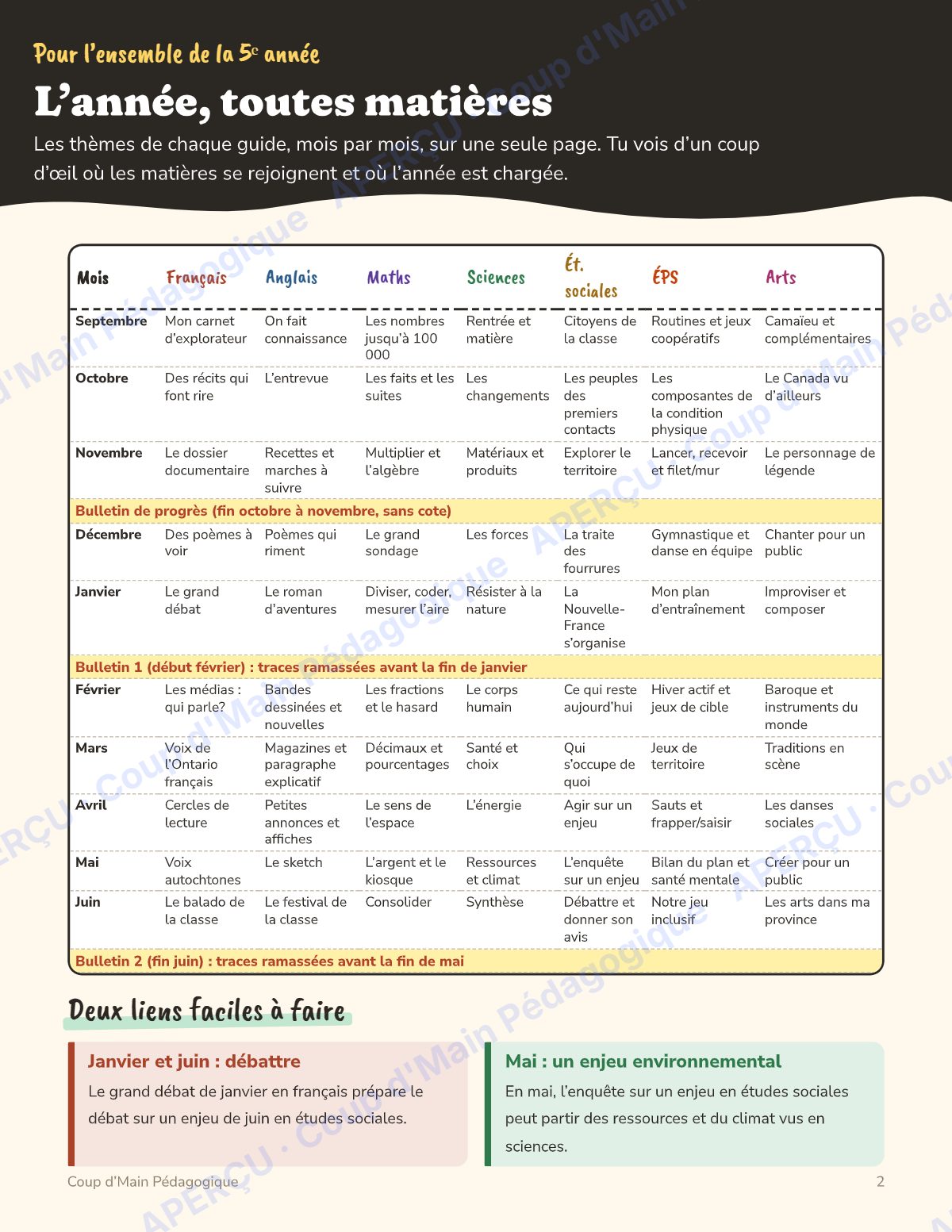 Page 2 — Planification annuelle 5e année — 7 matières