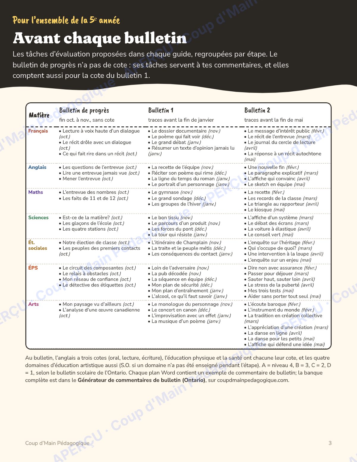 Page 3 — Planification annuelle 5e année — 7 matières