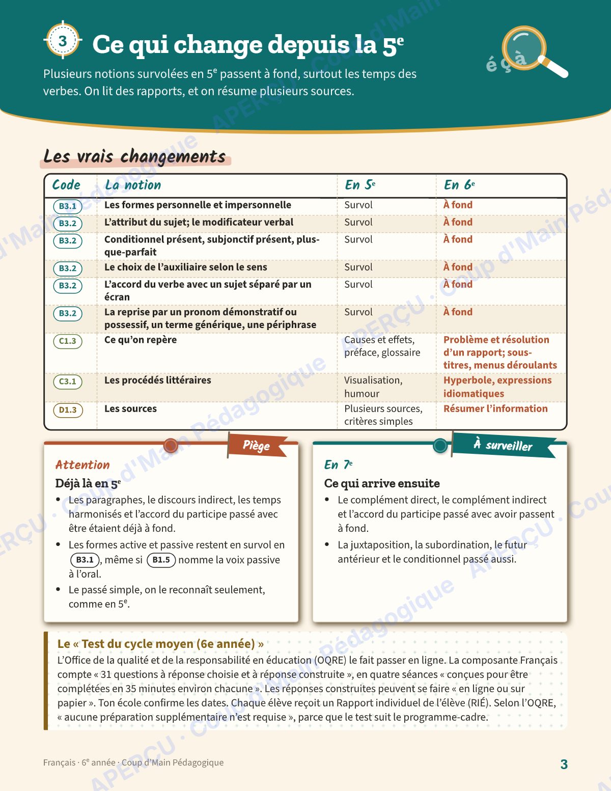 Page 3 — Planification annuelle Français — 6e année