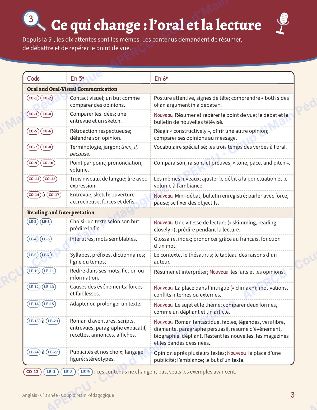 Page 3 — Planification annuelle Anglais — 6e année
