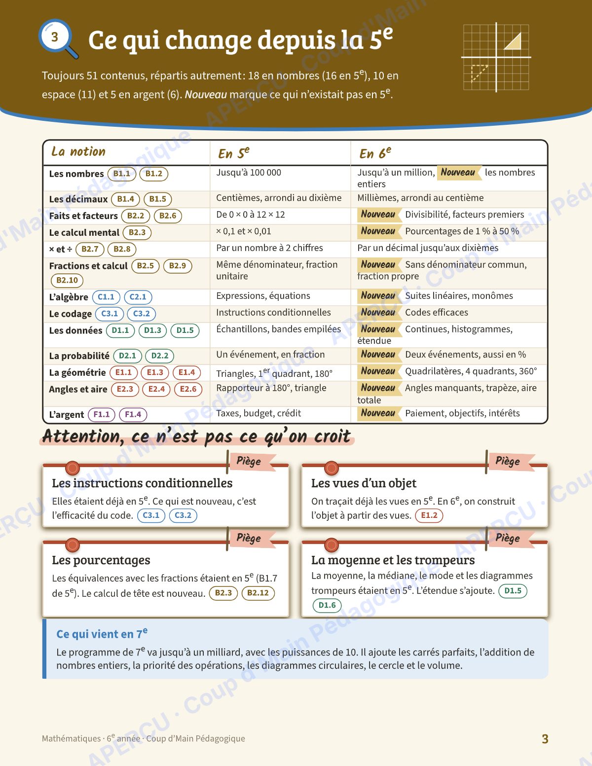 Page 3 — Planification annuelle Mathématiques — 6e année