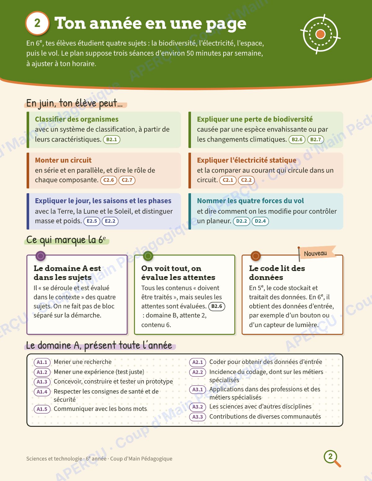 Page 2 — Planification annuelle Sciences — 6e année