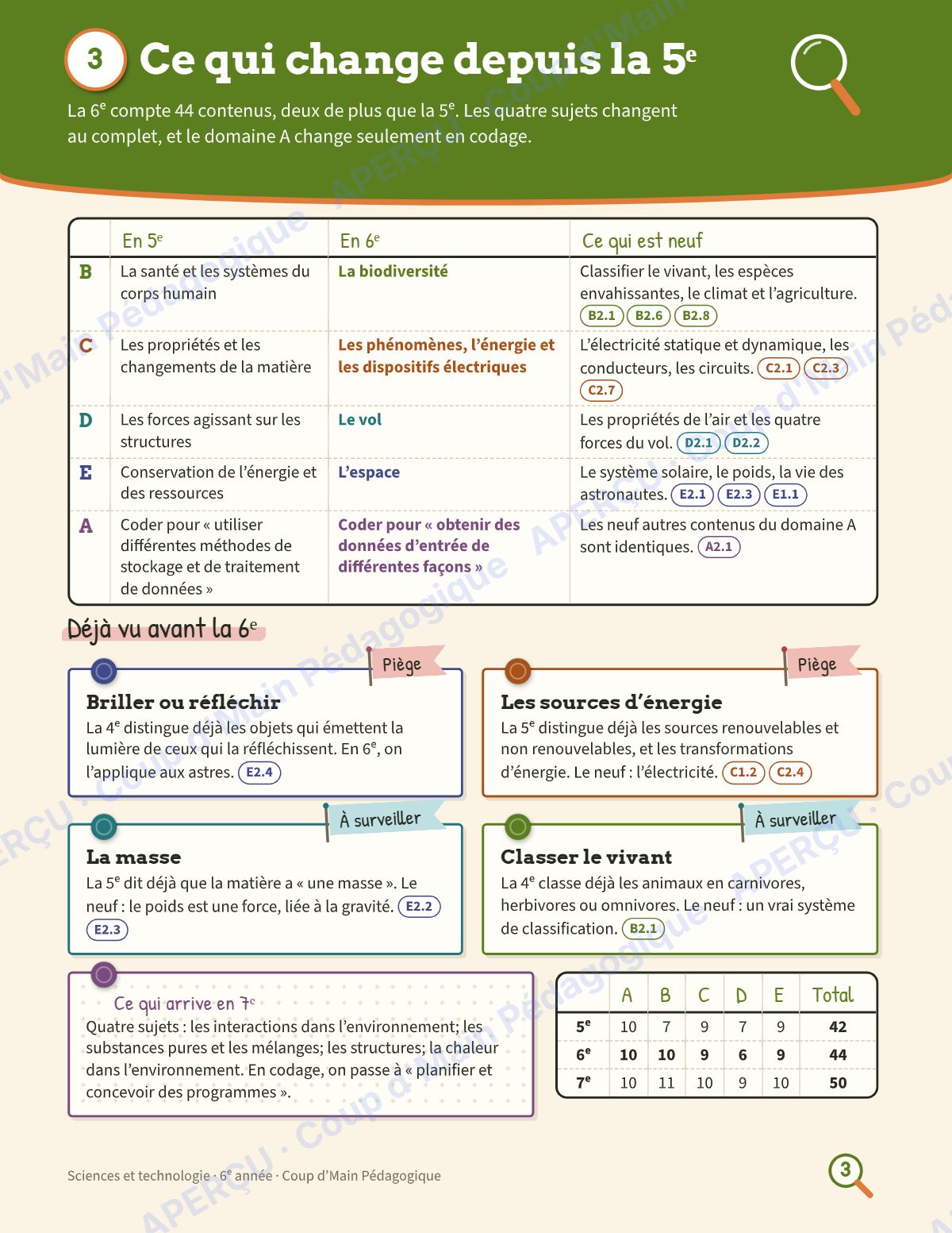 Page 3 — Planification annuelle Sciences — 6e année