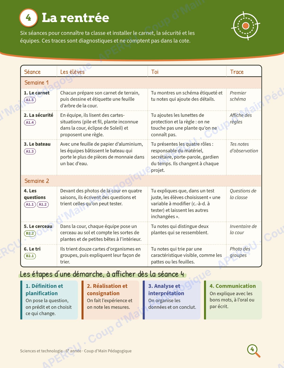 Page 4 — Planification annuelle Sciences — 6e année