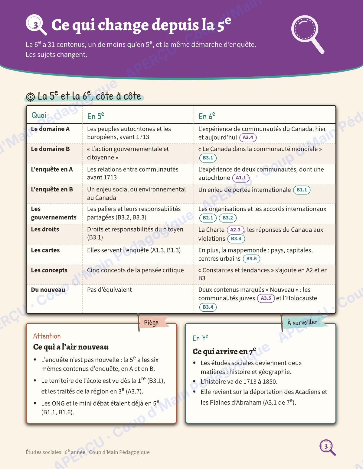 Page 3 — Planification annuelle Études sociales — 6e année