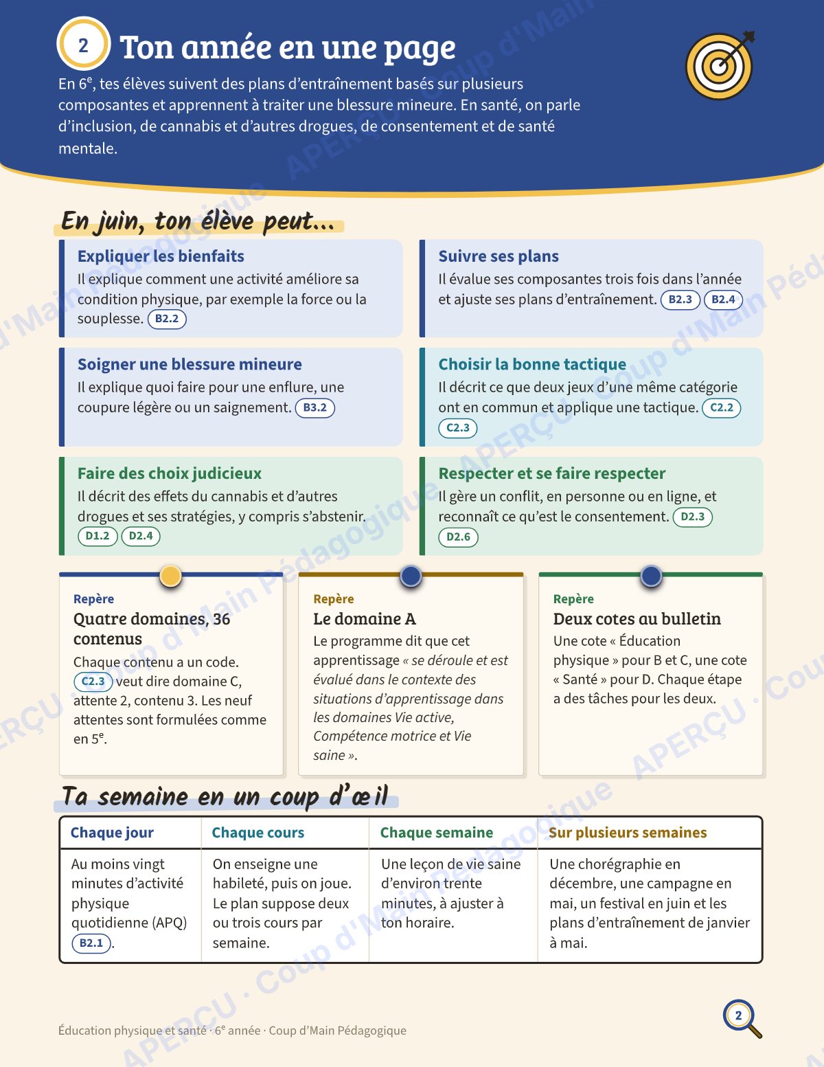 Page 2 — Planification annuelle ÉPS — 6e année