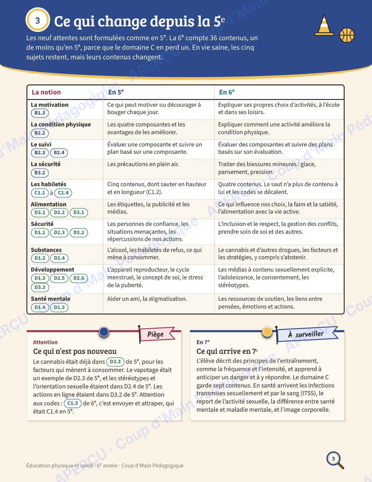 Page 3 — Planification annuelle ÉPS — 6e année